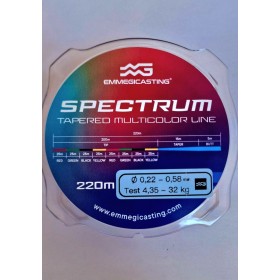 Spectrum Multicolor Tapered  0,22mm 0,58mm